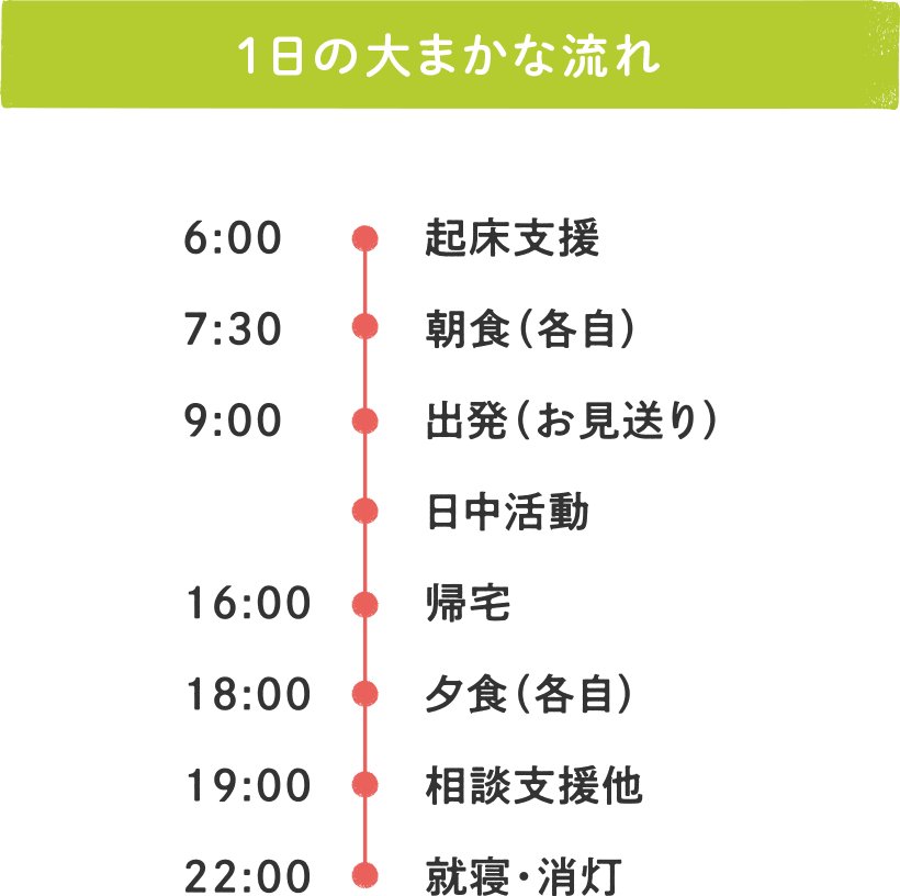 1日の大まかな流れ